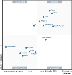 Magic Quadrant for SD-WAN
