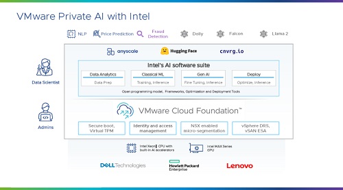 VMware Private AI with Intel Architecture