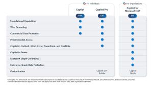 Updated Copilot Product Line-up