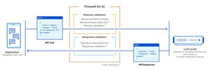 Firewall for AI