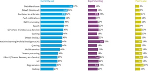 Public Cloud Services Used by Enterprises