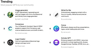 Trending OpenAI GPTs
