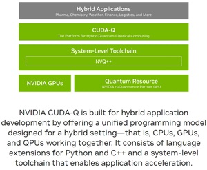 CUDA-Q