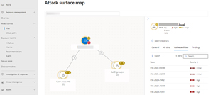 Attack Surface Map