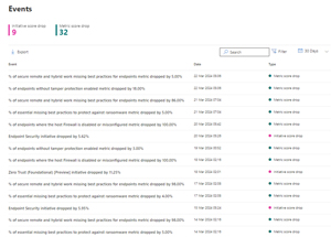 Events Impacting Exposure Management
