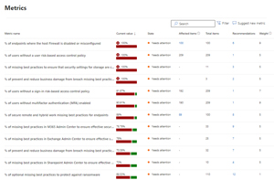 Metrics List with Number of Affected Items and Recommendations