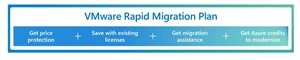 Migration Help