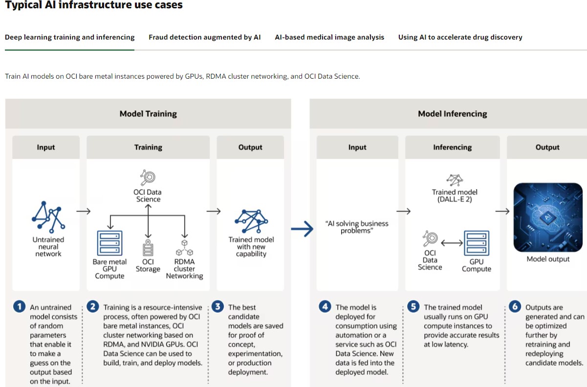 Oracle Cloud Infrastructure