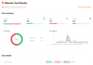 Maester HTML Test Report