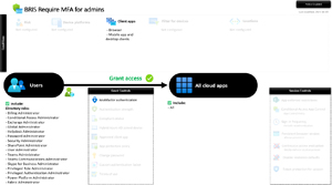 Conditional Access Documenter Slide