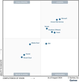Magic Quadrant for Distributed Hybrid Infrastructure