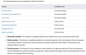 Gemini 2.0 Flash Features