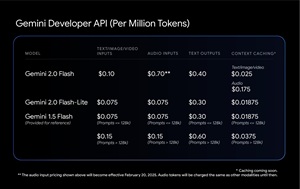 Gemini API Pricing