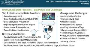 Top Unstructured Data Problems