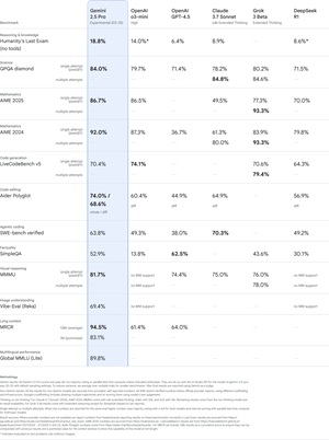 Benchmarks