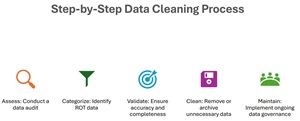 Step-by-Step Data Cleaning Process