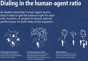 Dialing In the Human-Agent Ratio