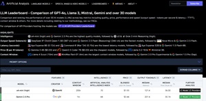 Artificial Analysis LLM Leaderboard
