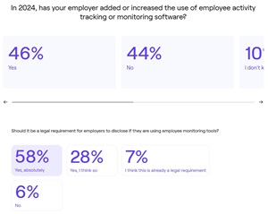 Monitoring Employees