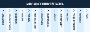 MITRE ATT&CK Enterprise Framework Tactics