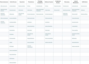 SaaS Attack Framework