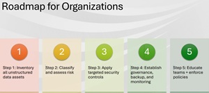 Roadmap for Organizations