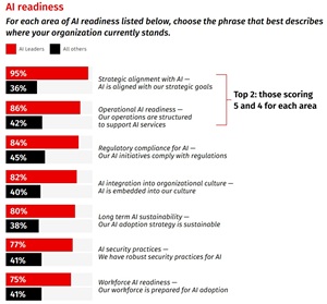 AI Readiness
