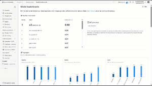 Azure AI Foundry model leaderboards