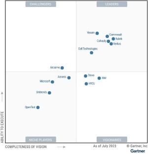 2023 Magic Quadrant for Enterprise Backup and Recovery Software Solutions