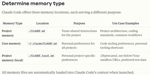 Claude Memory Types