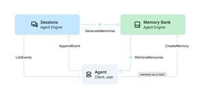 Memory Bank