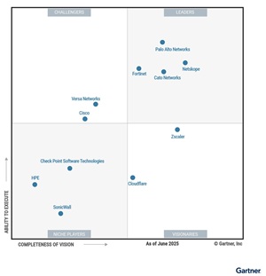 2025 Magic Quadrant for SASE Platforms