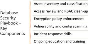 Playbook Components