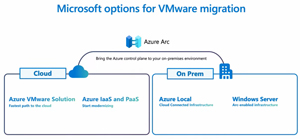 Microsoft Options for VMware Migration
