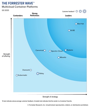 Forrester Wave Multicloud Container Platforms 2025