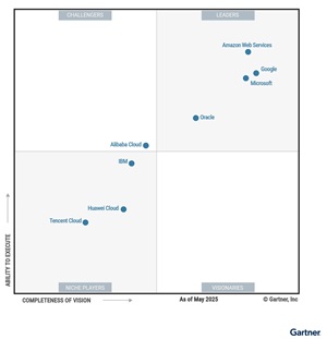  Magic Quadrant for Strategic Cloud Platform Services, 2025