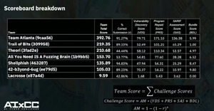 Scoreboard breakdown of the Finals
