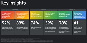 Key Insights