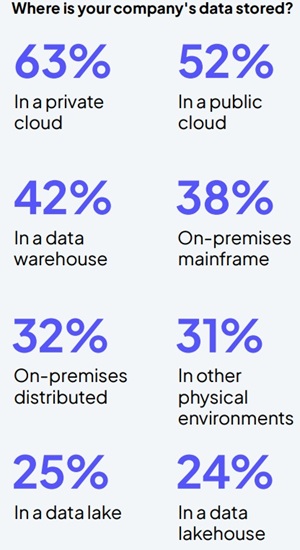 Cloud Storage