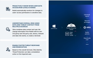 Okta Identity Threat Protection and Rubrik