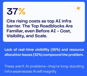 Rising Costs