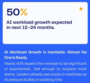 AI Workload Growth
