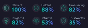 Feedback