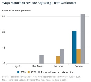 Ways Manufacturers Are Adjusting Their Workforces