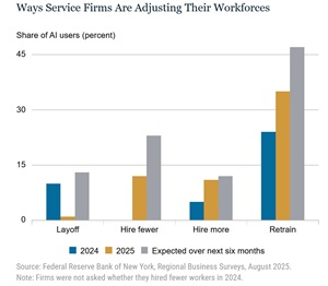 Ways Service Firms Are Adjusting Their Workforces