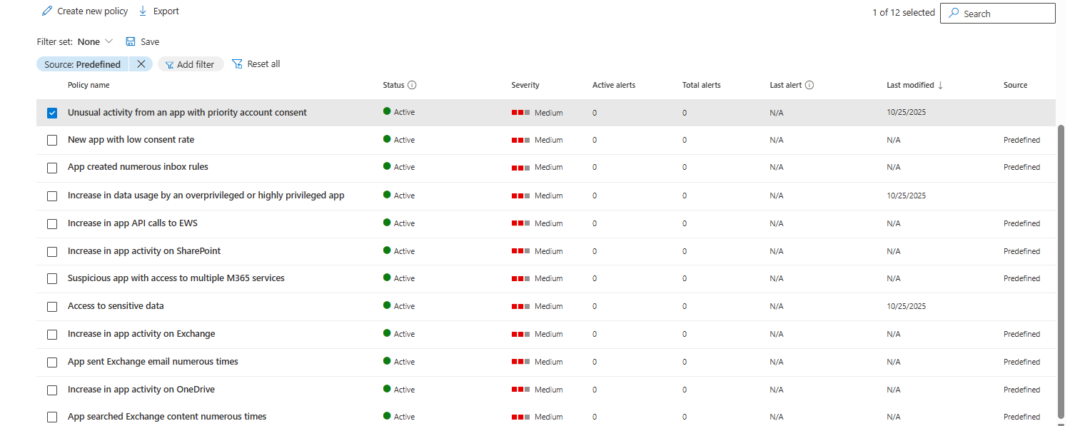 Default Set of App Governance Policies in Defender for Cloud Apps.