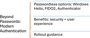 Beyond Passwords: Modern Authentication