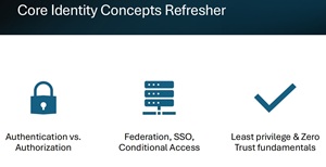 Core Identity Concepts