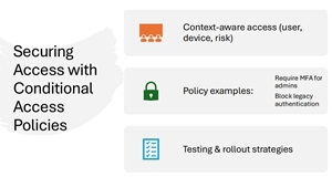 Conditional Access in Practice