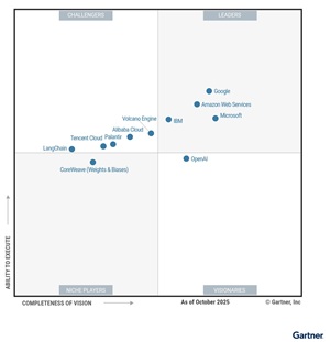  Magic Quadrant for AI Application Development Platforms